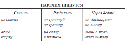 Грамотный человек: учебное пособие i_049.png