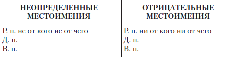 Грамотный человек: учебное пособие i_053.png