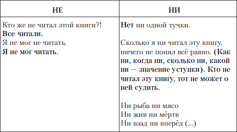 Грамотный человек: учебное пособие i_054.png
