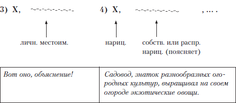 Грамотный человек: учебное пособие i_066.png