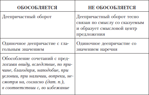Грамотный человек: учебное пособие i_068.png