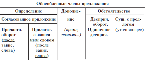 Грамотный человек: учебное пособие i_073.png