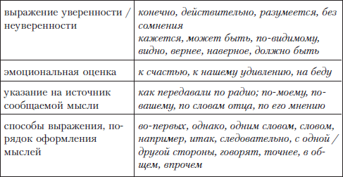 Грамотный человек: учебное пособие i_074.png