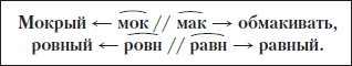 Грамотный человек: учебное пособие i_007.png