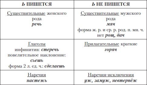 Грамотный человек: учебное пособие i_018.png