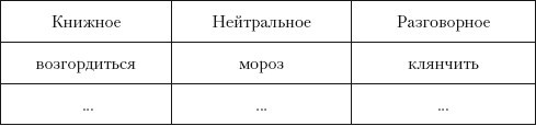 Нормы русского литературного языка: учебное пособие i_001.jpg