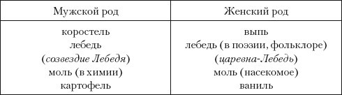 Нормы русского литературного языка: учебное пособие i_002.jpg