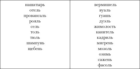 Нормы русского литературного языка: учебное пособие i_003.jpg