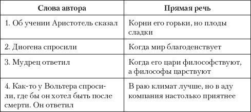 Нормы русского литературного языка: учебное пособие _1.jpg