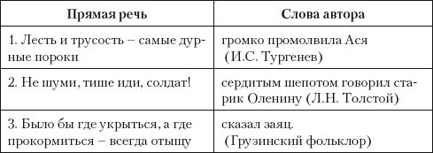 Нормы русского литературного языка: учебное пособие _2.jpg
