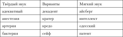 Нормы русского литературного языка: учебное пособие _4.jpg