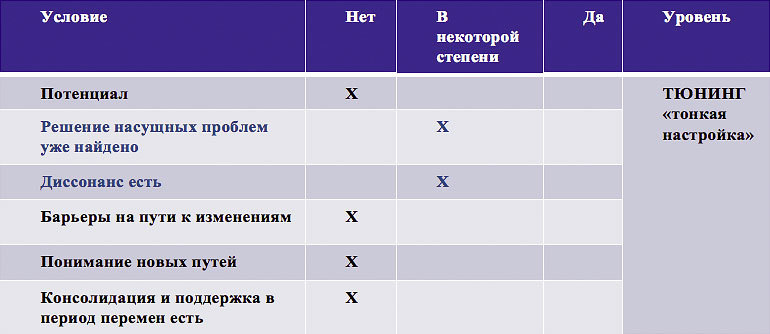 Зеркало изменений. Записки бизнес-коуча _17.jpg