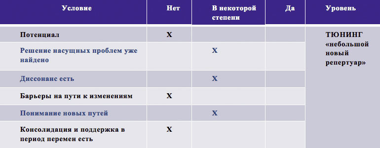 Зеркало изменений. Записки бизнес-коуча _18.jpg