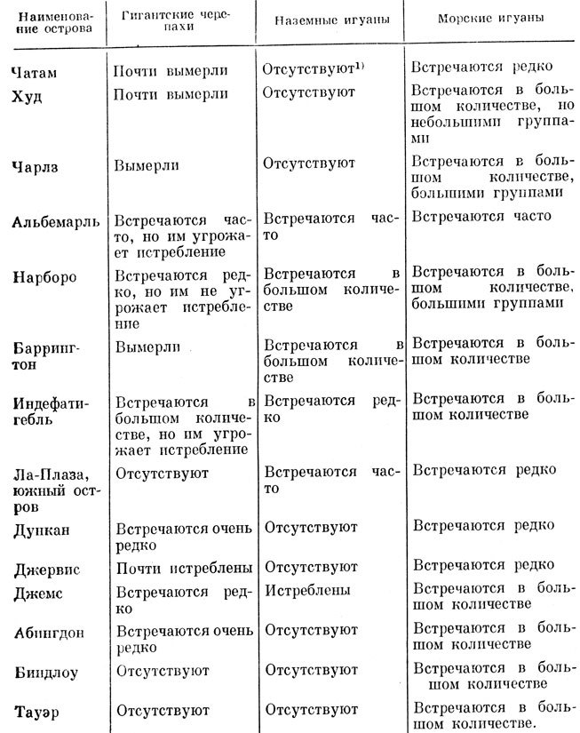 Зачарованные острова Галапагосы doc2fb_image_02000052.jpg