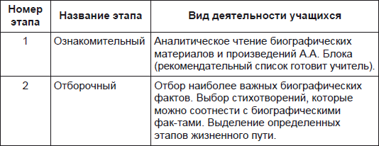 Технологии и методики обучения литературе. Учебное пособие i_001.png