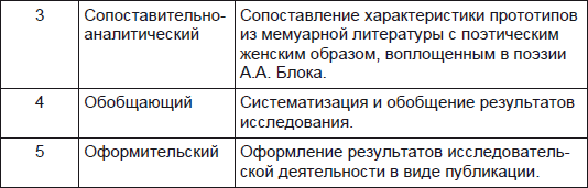 Технологии и методики обучения литературе. Учебное пособие i_002.png