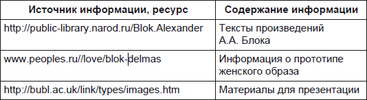 Технологии и методики обучения литературе. Учебное пособие i_003.png