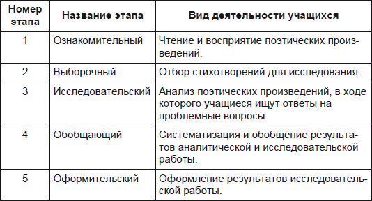 Технологии и методики обучения литературе. Учебное пособие i_004.png
