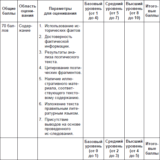 Технологии и методики обучения литературе. Учебное пособие i_005.png