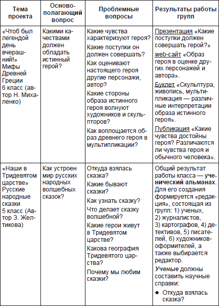 Технологии и методики обучения литературе. Учебное пособие i_007.png