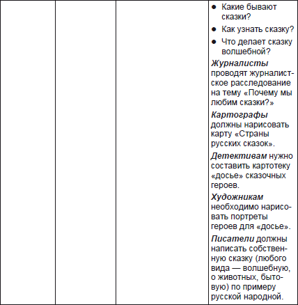 Технологии и методики обучения литературе. Учебное пособие i_008.png
