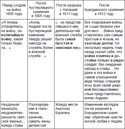 Технологии и методики обучения литературе. Учебное пособие i_011.png