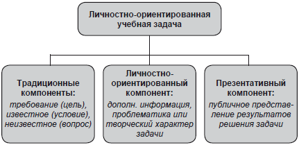 Технологии и методики обучения литературе. Учебное пособие i_012.png