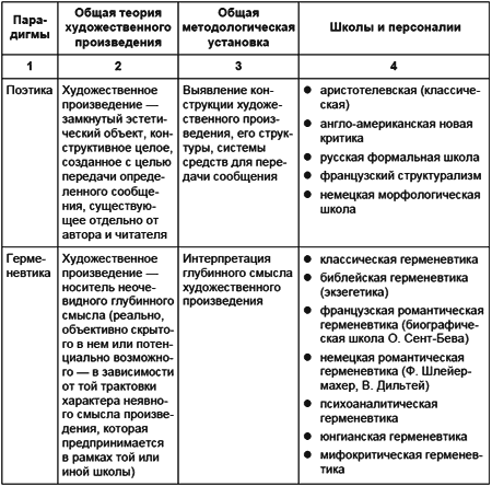 Теория и методология зарубежного литературоведения. Учебное пособие i_001.png