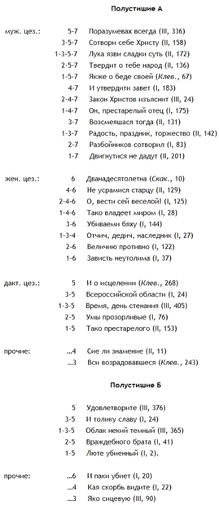 Избранные статьи _004.png