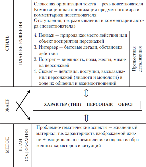 Теория литературы. Учебное пособие i_001.png