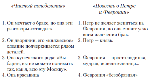 Анализ художественного произведения. Стиль и внутренняя форма. Учебное пособие i_001.png
