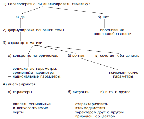 Принципы и приемы анализа литературного произведения. Учебное пособие i_001.png