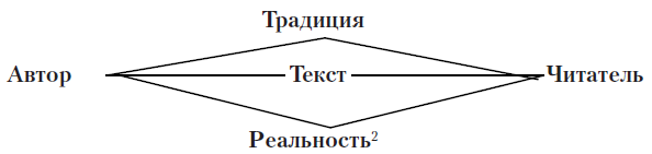 Литература и методы ее изучения. Системный и синергетический подход. Учебное пособие i_003.png