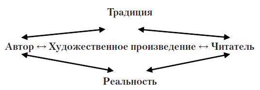 Литература и методы ее изучения. Системный и синергетический подход. Учебное пособие i_004.png