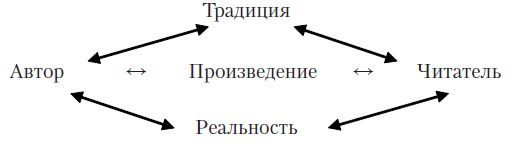 Литература и методы ее изучения. Системный и синергетический подход. Учебное пособие i_008.png