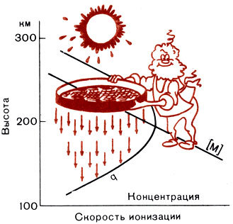 Популярная аэрономия _20.jpg