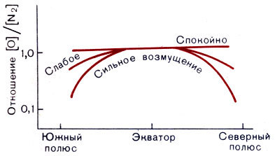 Популярная аэрономия _66.jpg