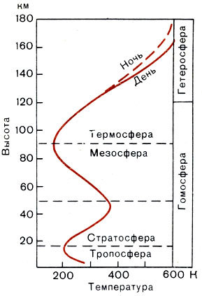 Популярная аэрономия _2.jpg