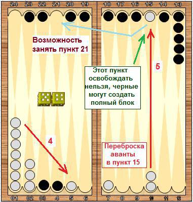 Справочник по длинным нардам. Теория и практика игры _68.jpg