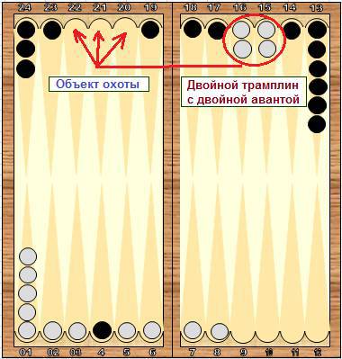 Справочник по длинным нардам. Теория и практика игры _69.jpg