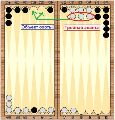 Справочник по длинным нардам. Теория и практика игры _70.jpg