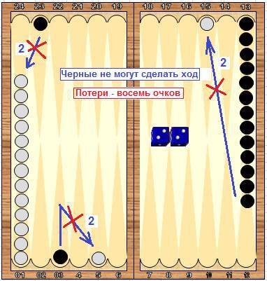 Справочник по длинным нардам. Теория и практика игры _74.jpg