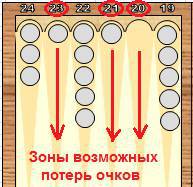 Справочник по длинным нардам. Теория и практика игры _82.jpg