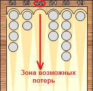 Справочник по длинным нардам. Теория и практика игры _83.jpg