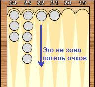 Справочник по длинным нардам. Теория и практика игры _84.jpg