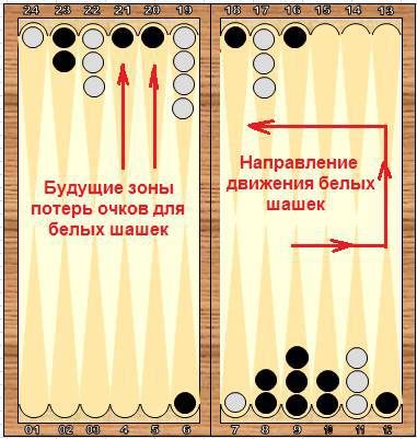 Справочник по длинным нардам. Теория и практика игры _98.jpg