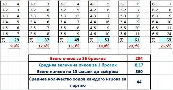 Справочник по длинным нардам. Теория и практика игры _113.jpg