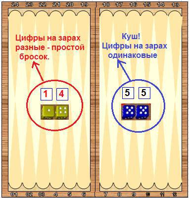 Справочник по длинным нардам. Теория и практика игры _7.jpg
