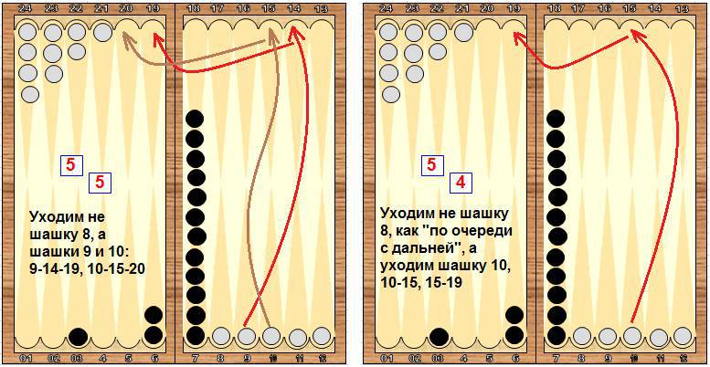 Справочник по длинным нардам. Теория и практика игры _143.jpg
