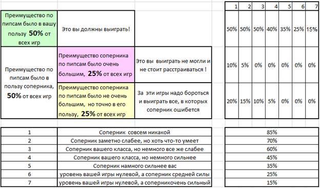 Справочник по длинным нардам. Теория и практика игры _152.jpg
